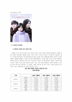 [일본경제론] 한국과 일본의 드라마 산업-13