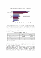 [일본경제론] 한국과 일본의 드라마 산업-16