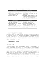 [일본경제론] 한국과 일본의 드라마 산업-18