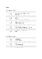 [에코여행] 충남 홍성군 홍동면 문당 환경마을 답사-5