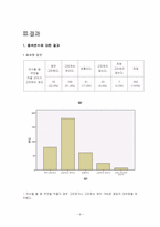 [사회조사방법론] 중앙대 학생의 개인주의 연구-9
