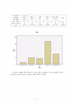 [사회조사방법론] 중앙대 학생의 개인주의 연구-11