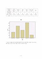 [사회조사방법론] 중앙대 학생의 개인주의 연구-12