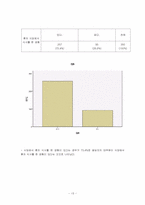 [사회조사방법론] 중앙대 학생의 개인주의 연구-13