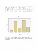 [사회조사방법론] 중앙대 학생의 개인주의 연구-14