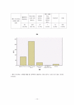 [사회조사방법론] 중앙대 학생의 개인주의 연구-15