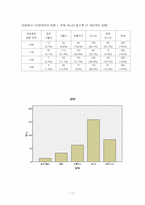 [사회조사방법론] 중앙대 학생의 개인주의 연구-17