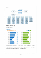 [지역사회복지] 외둥이의 이해와 대처-15