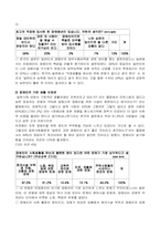 [일본탐방] 한국, 일본사회내의 장애인 인권,인식 실태 비교 분석-8