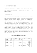 [대중예술] 일본 내 한국 드라마 분석-1