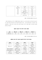 [대중예술] 일본 내 한국 드라마 분석-3