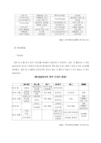 [대중예술] 일본 내 한국 드라마 분석-4