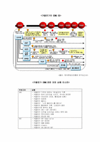 [대중예술] 일본 내 한국 드라마 분석-14