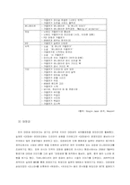 [대중예술] 일본 내 한국 드라마 분석-15