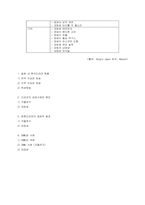 [대중예술] 일본 내 한국 드라마 분석-17