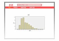 [사회조사방법론] 중앙대 학생의 개인주의 연구-6