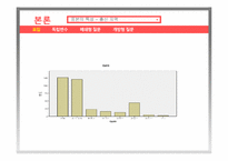 [사회조사방법론] 중앙대 학생의 개인주의 연구-8