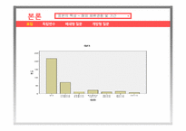 [사회조사방법론] 중앙대 학생의 개인주의 연구-11