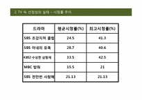 [대중매체] TV 속 선정성에 관한 고찰-6