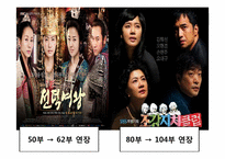 [대중매체] TV 속 선정성에 관한 고찰-13