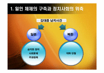 [한국정치] 유신체제의 성격과 모순(일인 지배의 총력안보 체제)-10