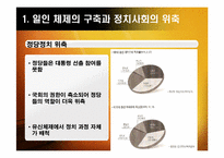 [한국정치] 유신체제의 성격과 모순(일인 지배의 총력안보 체제)-14