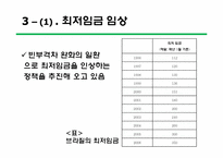 [브라질사회와문화] 브라질의 빈부격차 현황, 원인 그리고 브라질 정부의 해결노력-9