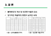 [브라질사회와문화] 브라질의 빈부격차 현황, 원인 그리고 브라질 정부의 해결노력-14