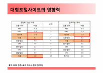 [저널리즘] Portal journalism(포털저널리즘)에 관한 고찰-10