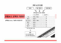 [저널리즘] Portal journalism(포털저널리즘)에 관한 고찰-12