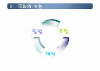 [인간과정치] 한국 국회의 역할에관한 고찰-4