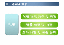 [인간과정치] 한국 국회의 역할에관한 고찰-5