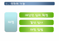 [인간과정치] 한국 국회의 역할에관한 고찰-6