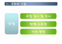 [인간과정치] 한국 국회의 역할에관한 고찰-7