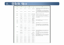 [인간과정치] 한국 국회의 역할에관한 고찰-8