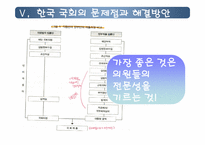 [인간과정치] 한국 국회의 역할에관한 고찰-14
