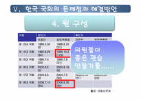 [인간과정치] 한국 국회의 역할에관한 고찰-15