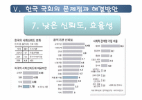 [인간과정치] 한국 국회의 역할에관한 고찰-19