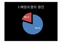 [미래환경] 해양오염과 예방 및 완화를 위한 대책(미국 멕시코만 원유유출 사고를 통해 본 해양오염의 심각성과 그 방지책)-4
