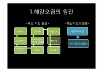 [미래환경] 해양오염과 예방 및 완화를 위한 대책(미국 멕시코만 원유유출 사고를 통해 본 해양오염의 심각성과 그 방지책)-5