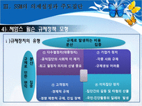 [정책학원론] SSM 규제 정책 의제설정 다각도 분석-17