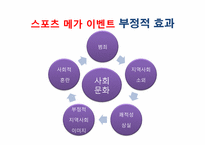스포츠 메가 이벤트와 관광이미지-7