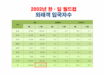스포츠 메가 이벤트와 관광이미지-11