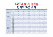 스포츠 메가 이벤트와 관광이미지-12
