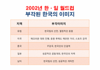 스포츠 메가 이벤트와 관광이미지-15