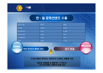 [일본경제론] 한국과 일본의 드라마 산업-5