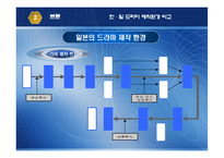 [일본경제론] 한국과 일본의 드라마 산업-9