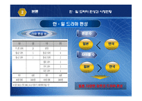 [일본경제론] 한국과 일본의 드라마 산업-11