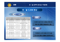 [일본경제론] 한국과 일본의 드라마 산업-12