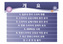 [대중예술] 한류 드라마에 관한 고찰-3